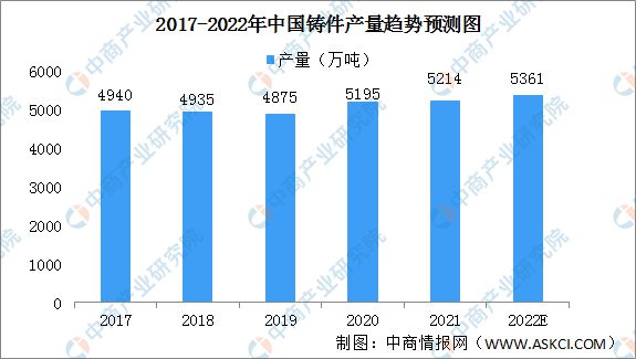 數據來源：中國鑄造協會、中商產業研究院整理.jpg